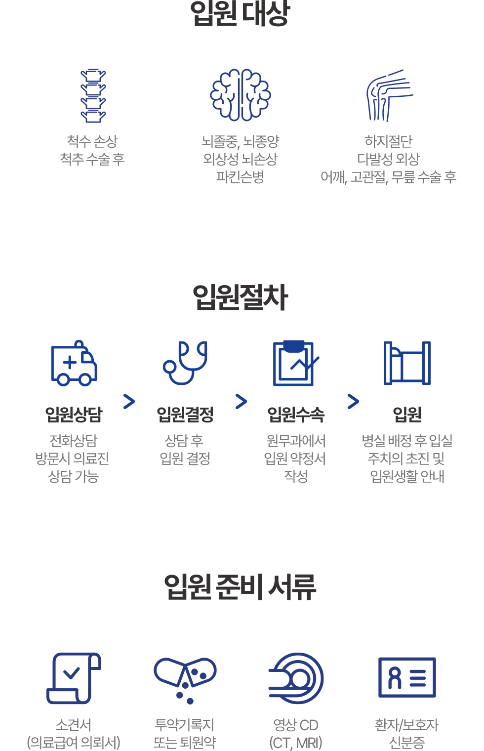 입원 대상 및 절차