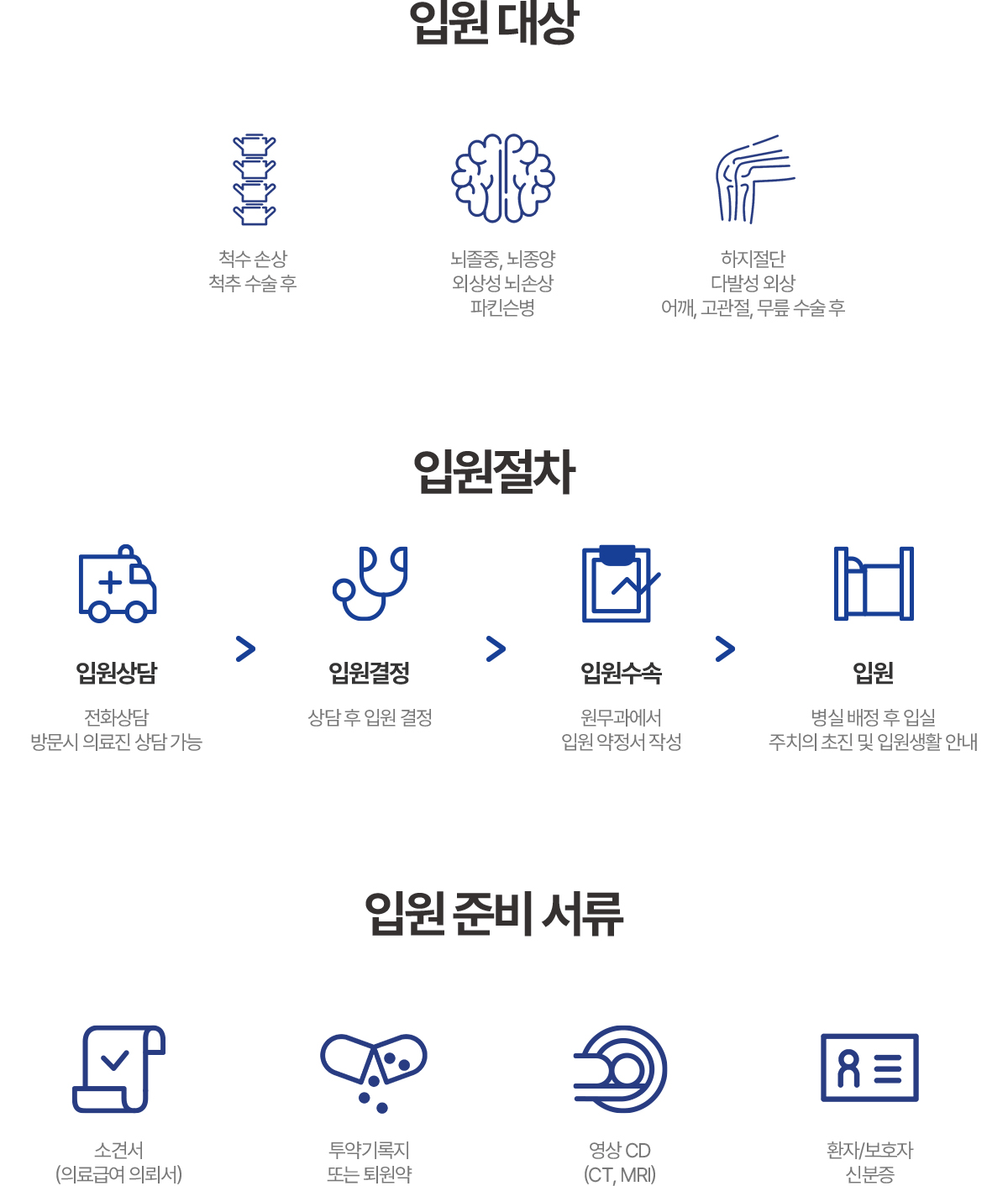 입원 대상 및 절차